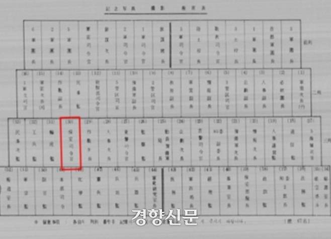 1979년 11월24일 열린 전군지휘관회의 참석자 기념사진 촬영 자리 배치에서 당시 전두환 보안사령관 자리(빨간색 표시). 소장이었던 그는 셋째 줄 왼쪽 구석에 자리했다. 5·18 45주년 학술심포지엄 자료집 발췌.