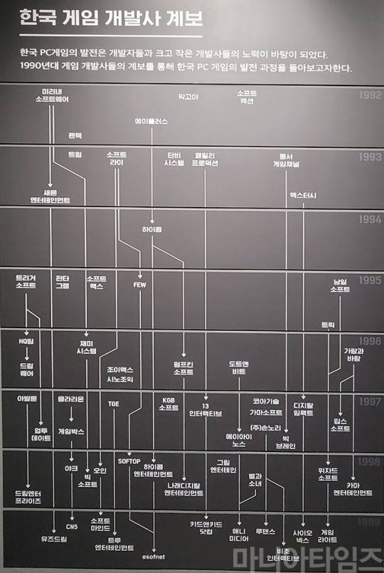 넷마블게임박물관. 한국 게임 개발사 계보. 한국 게임 역사를 이해하는 중요한 도표다. 촬영 : 이동근 기자