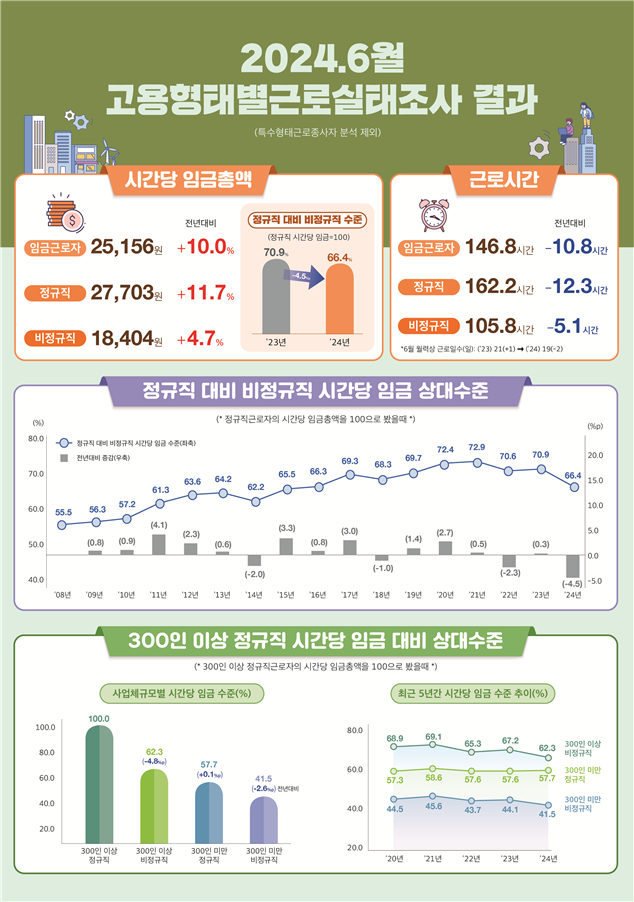 [고용노동부 제공]