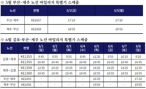 대한항공 특별기 스케줄 [대한항공 제공]