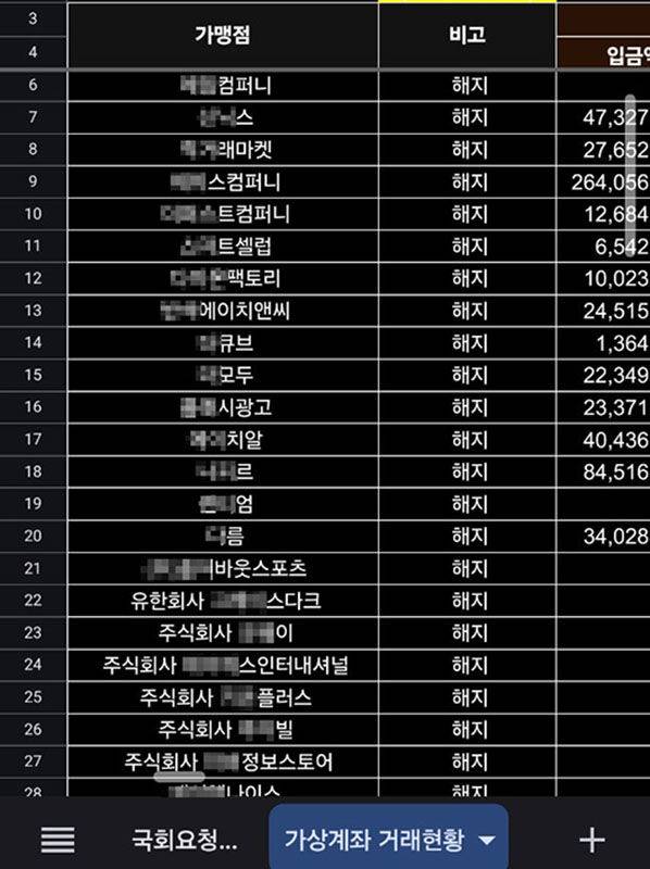 원주S신협이 발급한 가상계좌 가맹점과 계약해지 현황이 담긴 금융감독원 자료.(사진=김승수 의원실 제공) *재판매 및 DB 금지