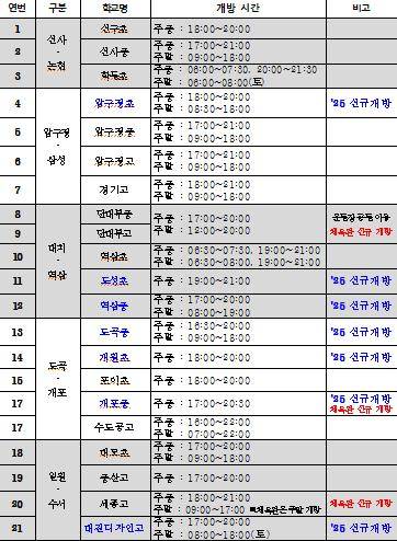 강남개방학교 운영시간 [강남구 제공. 재판매 및 DB 금지]