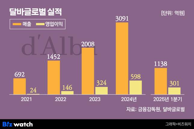 그래피=비즈워치