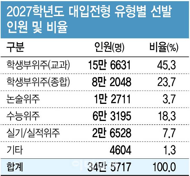 (그래픽=김정훈 기자)