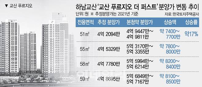 [이데일리 이미나 기자]