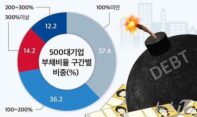 (자료제공 = CEO스코어)