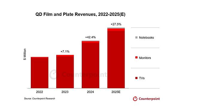(카운터포인트리서치 제공). ⓒ 뉴스1