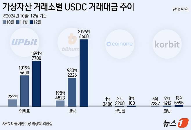 ⓒ News1 양혜림 디자이너