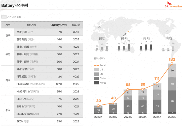 SK온 배터리 생산능력