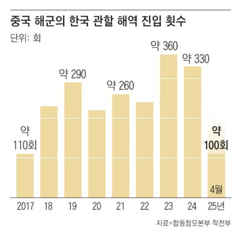 그래픽=김성규
