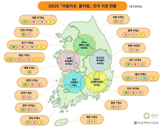 2025 마음치유, 봄처럼 전국 분포도. 한국문화예술교육진흥원