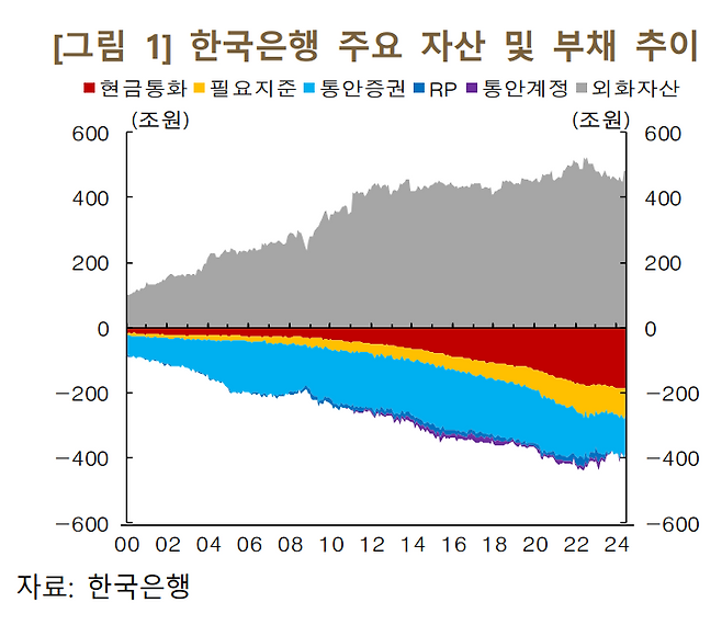 한국은행 제공.
