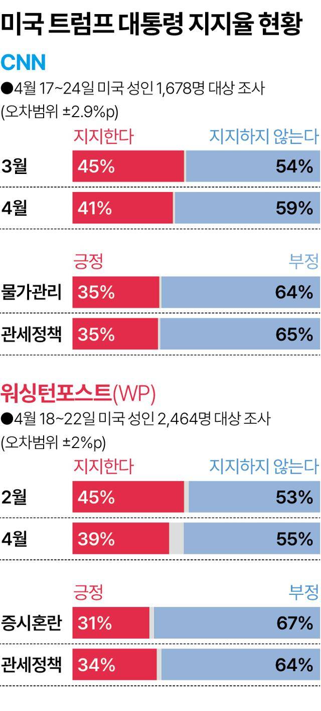 그래픽=송정근 기자