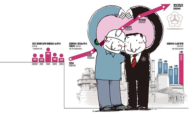 일러스트=추덕영 기자