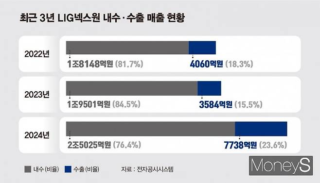 /그래픽=김은옥 기자