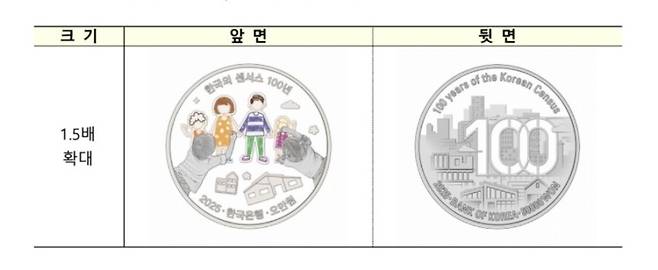 한국의 센서스 100년 기념주화 [한국은행 제공]
