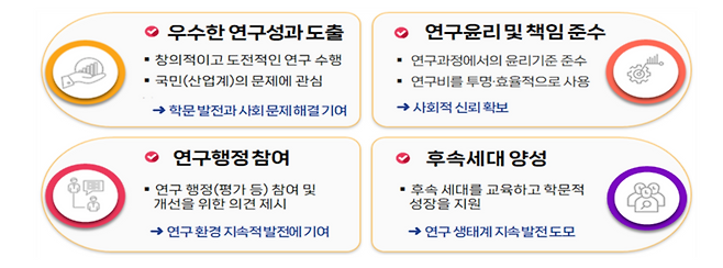 기초연구 수행 연구자들의 역할과 책임.[과기정통부 제공]
