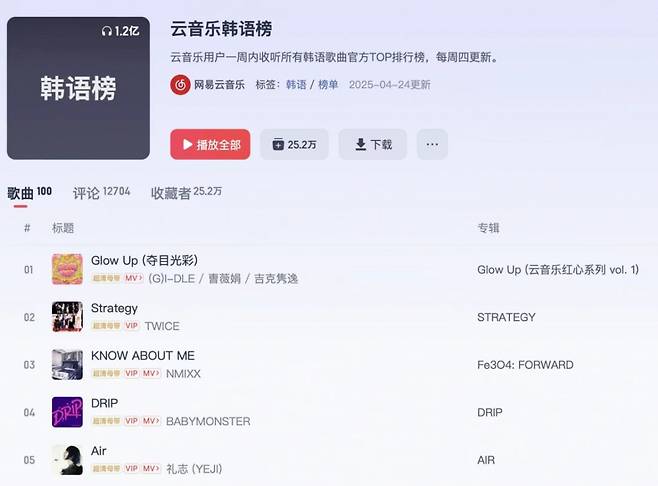 (여자)아이들 미연X지커쥔이(Jike Junyi) 'Glow Up' 중국 왕이윈뮤직 한국차트 1위