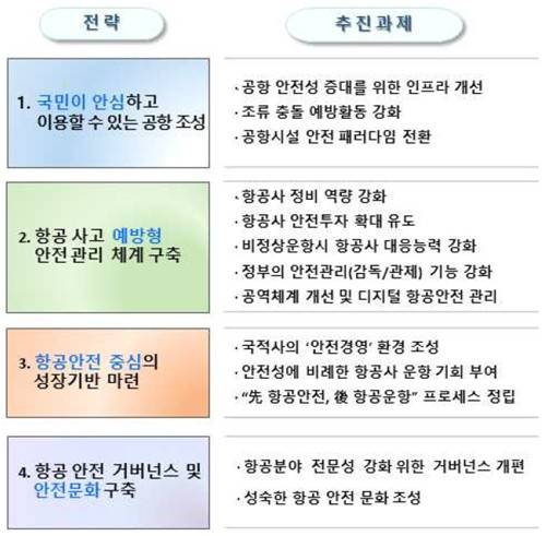 항공안전 혁신 방안 [국토부 제공. 재판매 및 DB 금지]