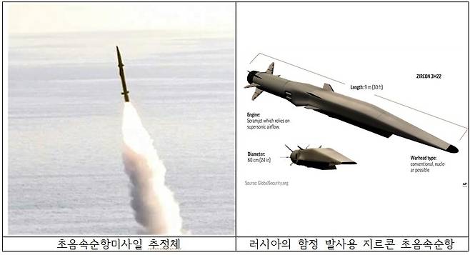 북한 초음속순항미사일과 러시아 지르콘 [홍민 통일연구원 선임연구원 제공, 재판매 및 DB 금지]