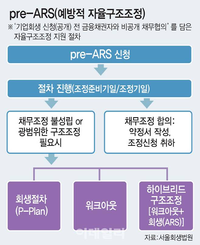 (그래픽=김일환 기자)