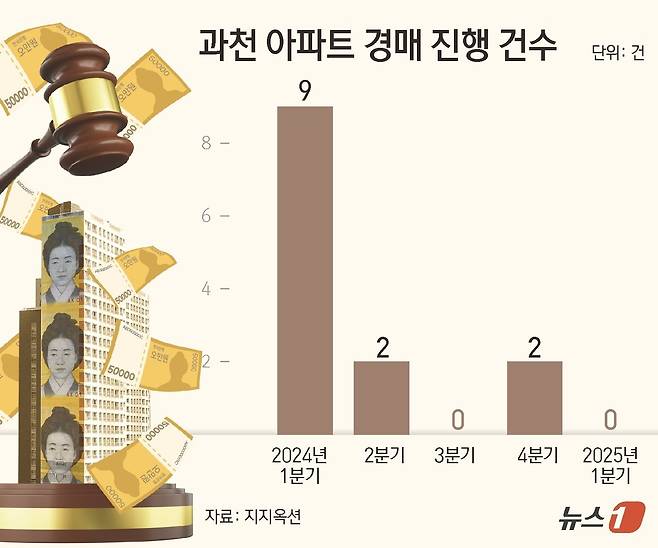 ⓒ News1 김초희 디자이너