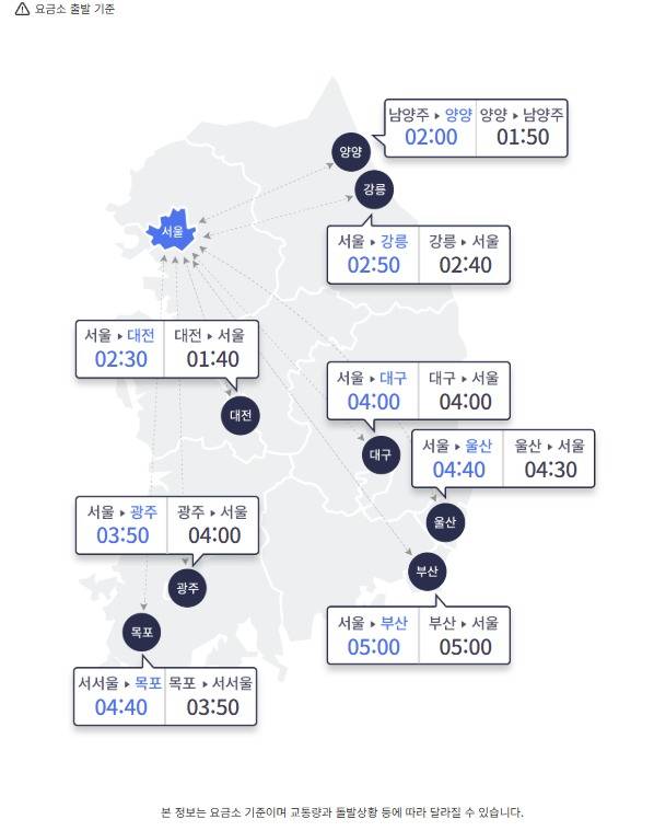 1일 오전 10시 기준 주요 도시간 예상 소요 시간.  (한국도로공사 홈페이지 갈무리)