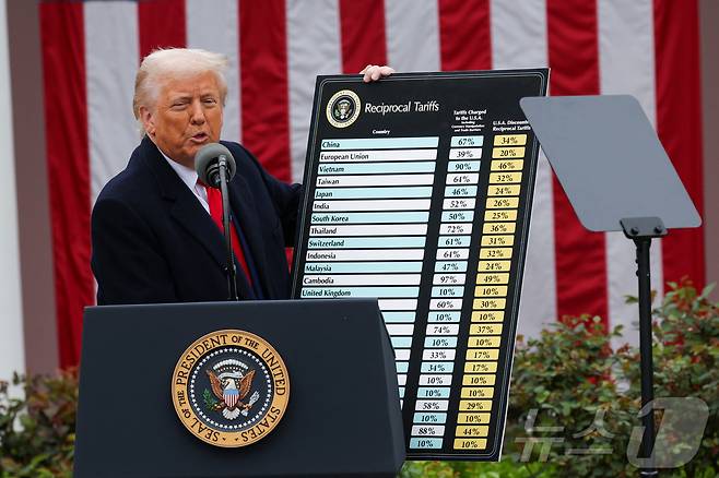 도널드 트럼프 미국 대통령이 2일(현지시간) 미국 워싱턴DC 백악관 로즈가든에서 국가별 상호관세 부과율을 발표하고 있다. ⓒ 로이터=뉴스1 ⓒ News1 류정민 특파원