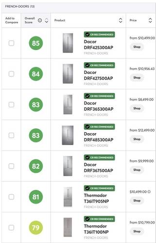 美 컨슈머리포트 빌트인 냉장고 평가
