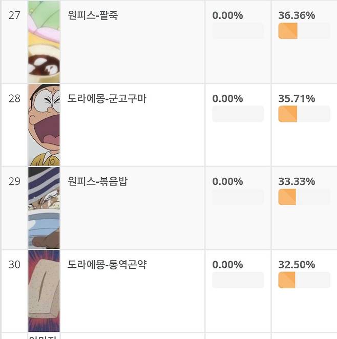 다이어트 할때 보면 안되는 만화.