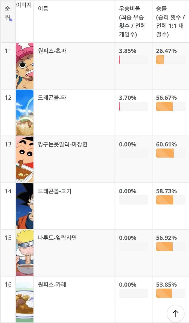 다이어트 할때 보면 안되는 만화.