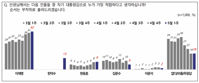 전국지표조사 홈페이지 캡처