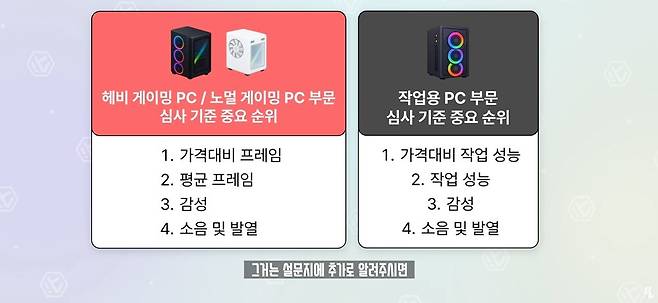 ▲ 대략적인 심사 기준은 언급되었으나, 형평성을 위해 어떤 프로그램으로 체크하는지는 미공개