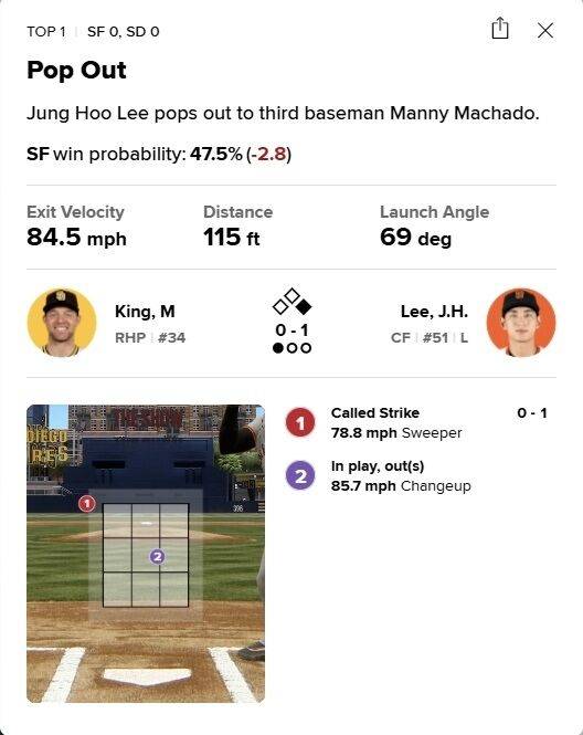 이정후 1회 첫 타석 오심/MLB.com 게임데이 캡쳐