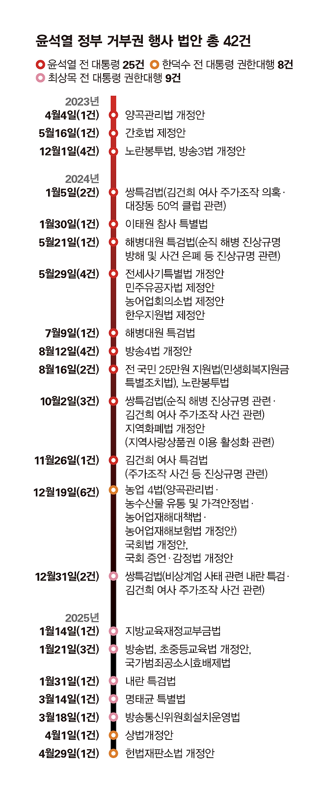 ⓒ양선영 디자이너