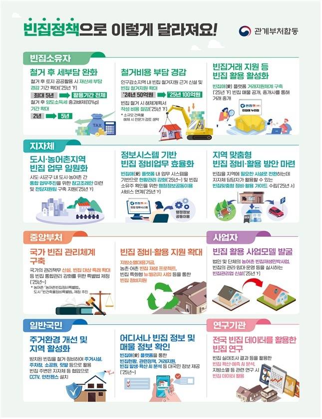 범정부 빈집 관리 종합계획 [행정안전부 제공]