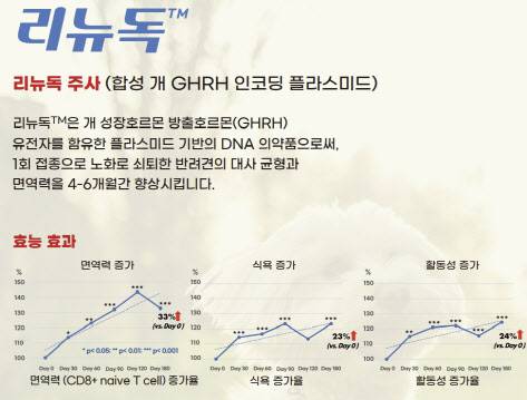 (자료=플럼라인생명과학)