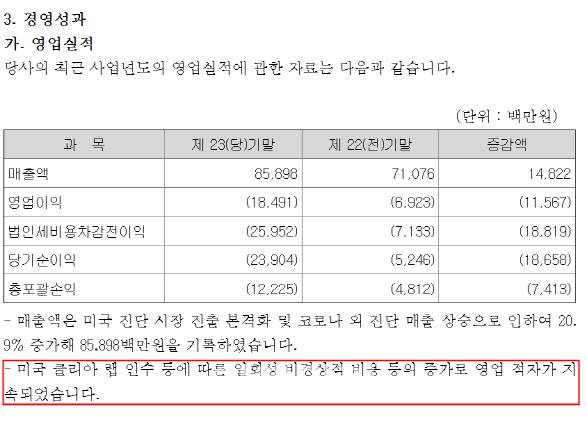 랩지노믹스의 2024년도 사업보고서.(자료= 금융감독원 전자공시시스템)