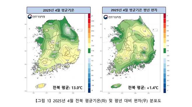 사진출처 : 전주기상지청