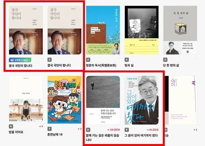 이재명 더불어민주당 대선 후보가 쓴 책 '결국 국민이 합니다'가 다시 베스트셀러 정상에 올랐다. 2일 교보문고 홈페이지를 보면, 교보문고 '온라인 일간 베스트' 1위는 '결국 국민이 합니다'가 차지했다. 교보문고