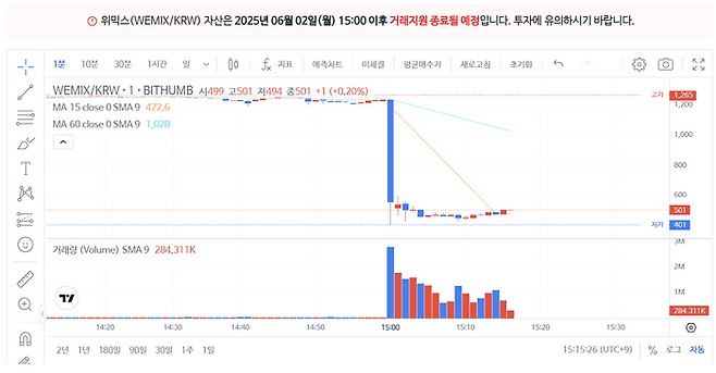 위믹스 가격 차트. 빗썸 캡처.