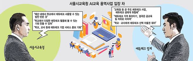 서울시교육청 AI교육 용역사업 입장 차