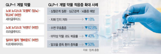 image.png ‘기적의 비만치료제’ 위고비, 간질환까지 치료한다고?