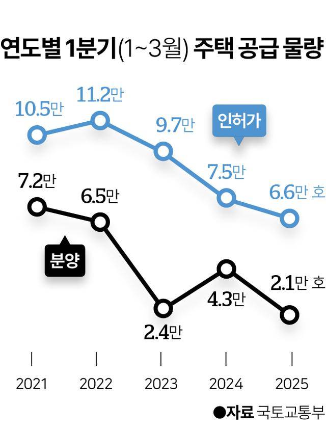 그래픽=이지원 기자