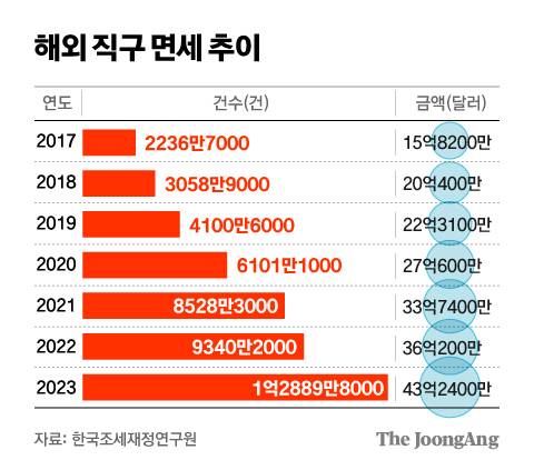 정근영 디자이너