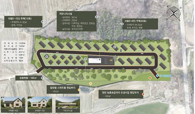 함평군 청년농촌보금자리조성사업 계획도. 함평군 제공