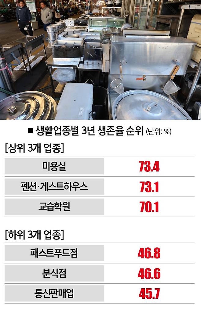 [자료｜국세청, 참고｜2023년 기준, 사진｜뉴시스]