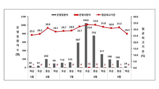 사진출처 : 기상청