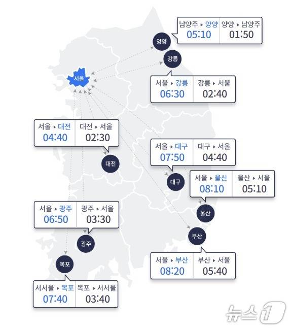 3일 주요 도시 간 예상 소요 시간. 2025.05.03/뉴스1(한국도로공사 제공)