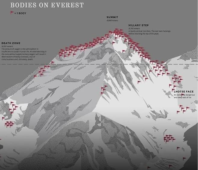 에베레스트 산에서 발견된 시신들의 위치를 표시한 지도. 마운트에베레스트오피셜